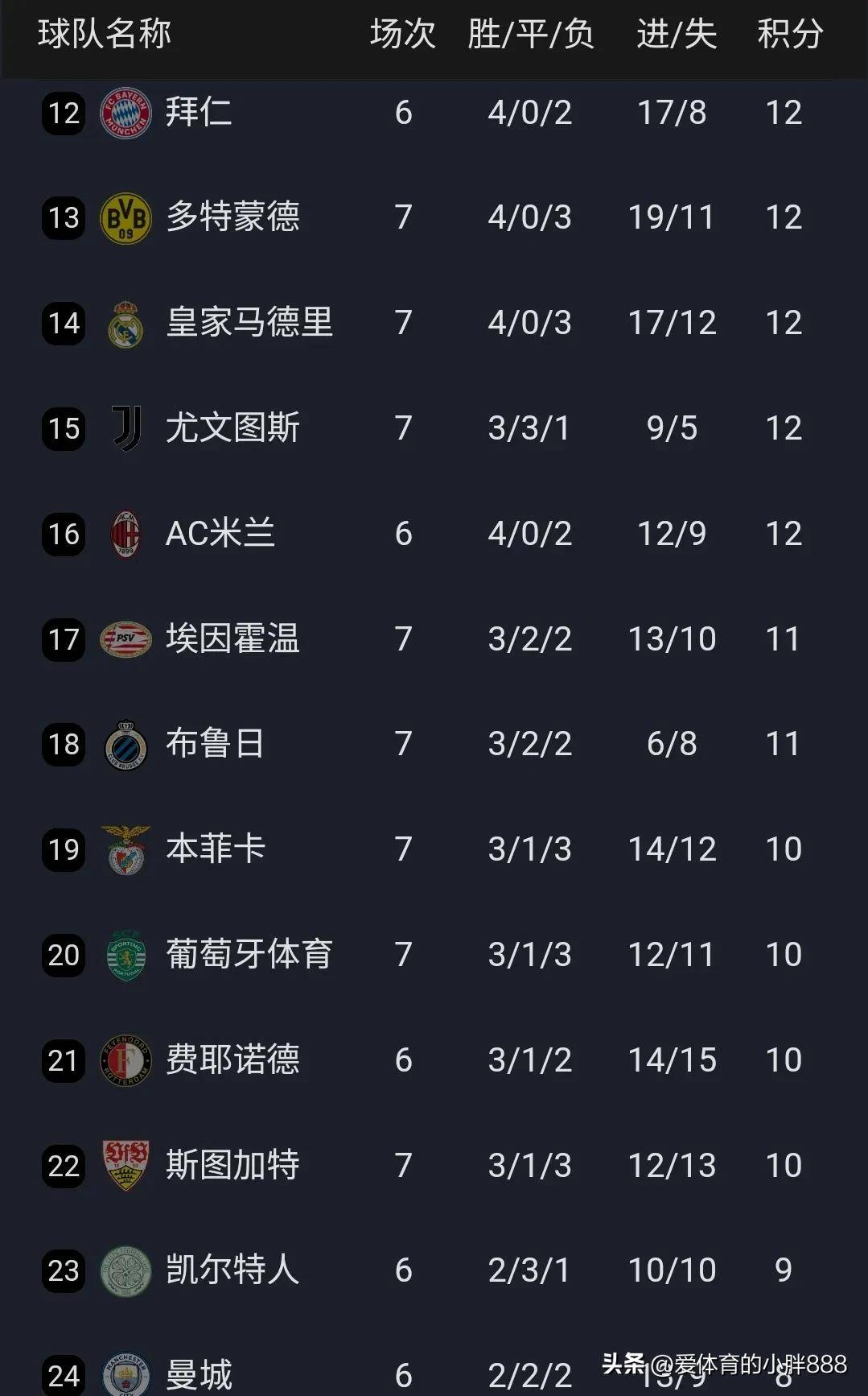 爱游戏网址-包含皇家社会客场失利,积分榜节节败退的词条