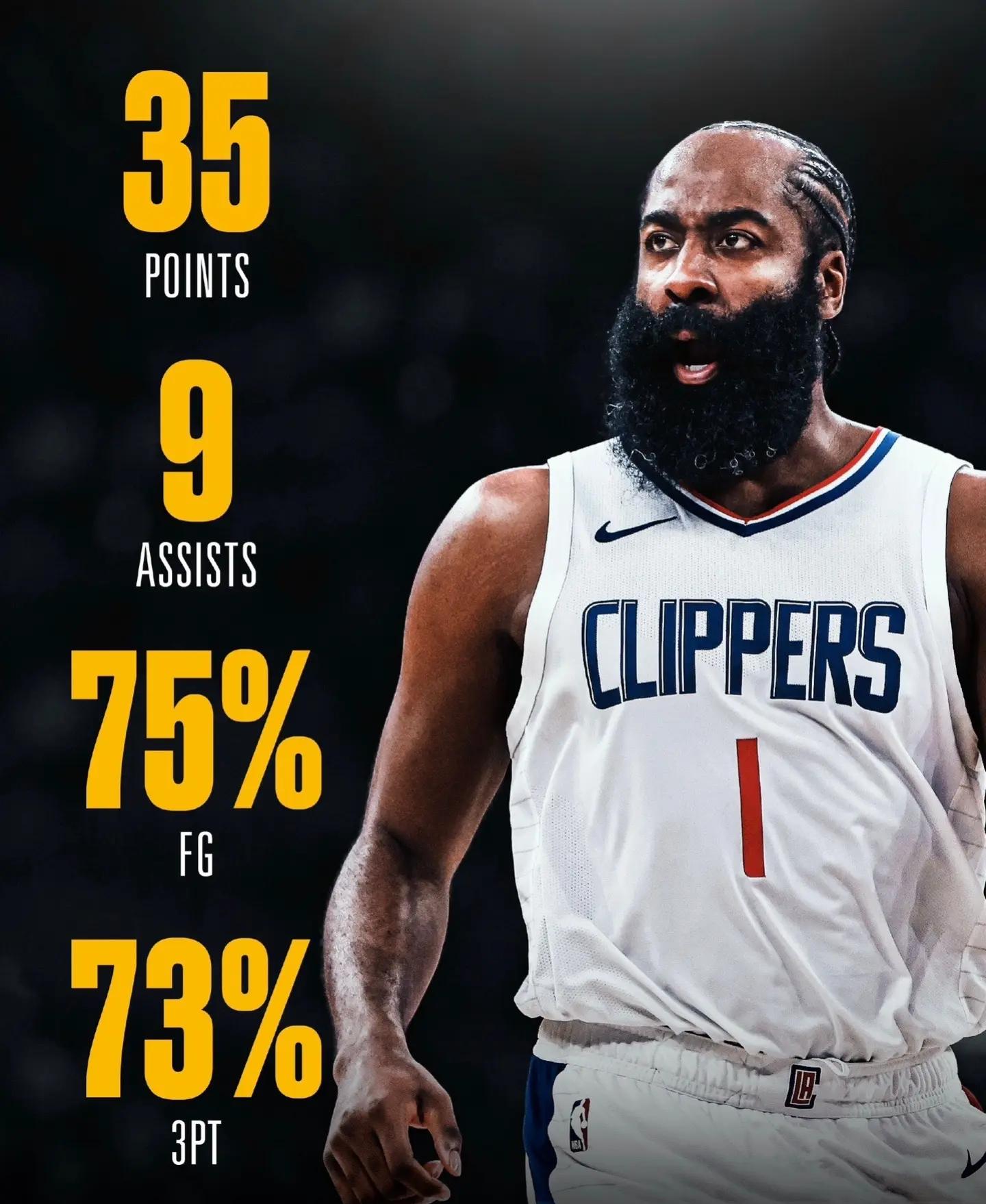 爱游戏app-包含火箭大胜奇才，哈登砍下30+得分的词条